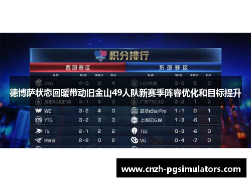 德博萨状态回暖带动旧金山49人队新赛季阵容优化和目标提升