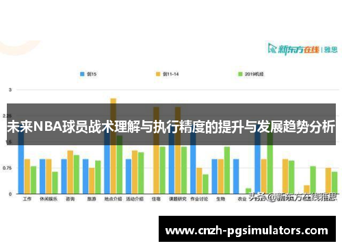未来NBA球员战术理解与执行精度的提升与发展趋势分析 未来NBA球员战术理解与执行精度的提升与发展趋势分析