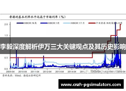 李毅深度解析伊万三大关键观点及其历史影响